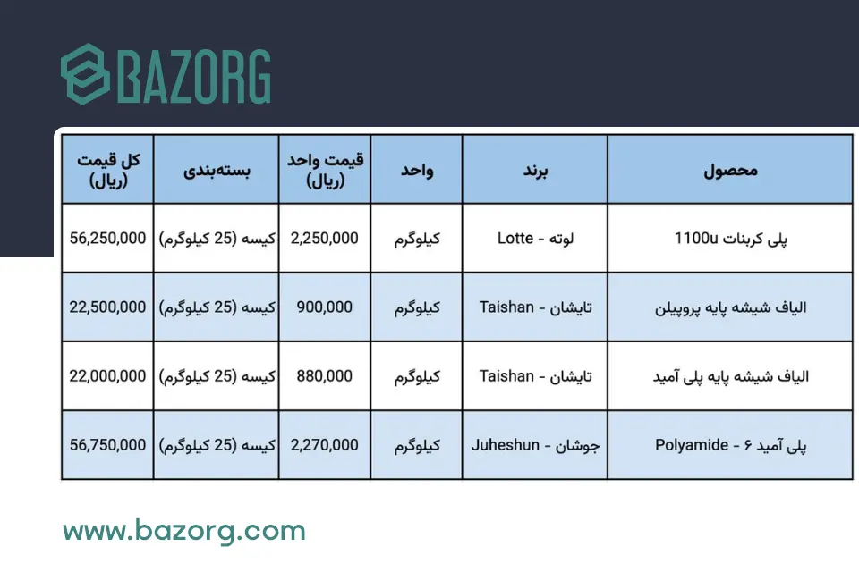 لیست قیمت محصولات پلاستیک و پلیمری ۸ اسفند