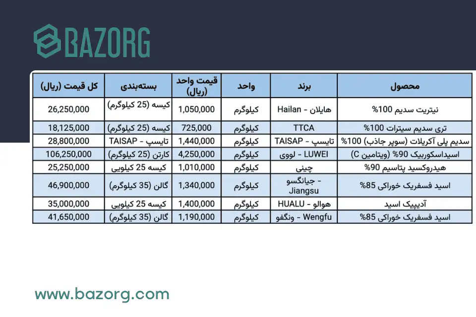 لیست قیمت محصولات شیمیایی ۲۵ اسفند
